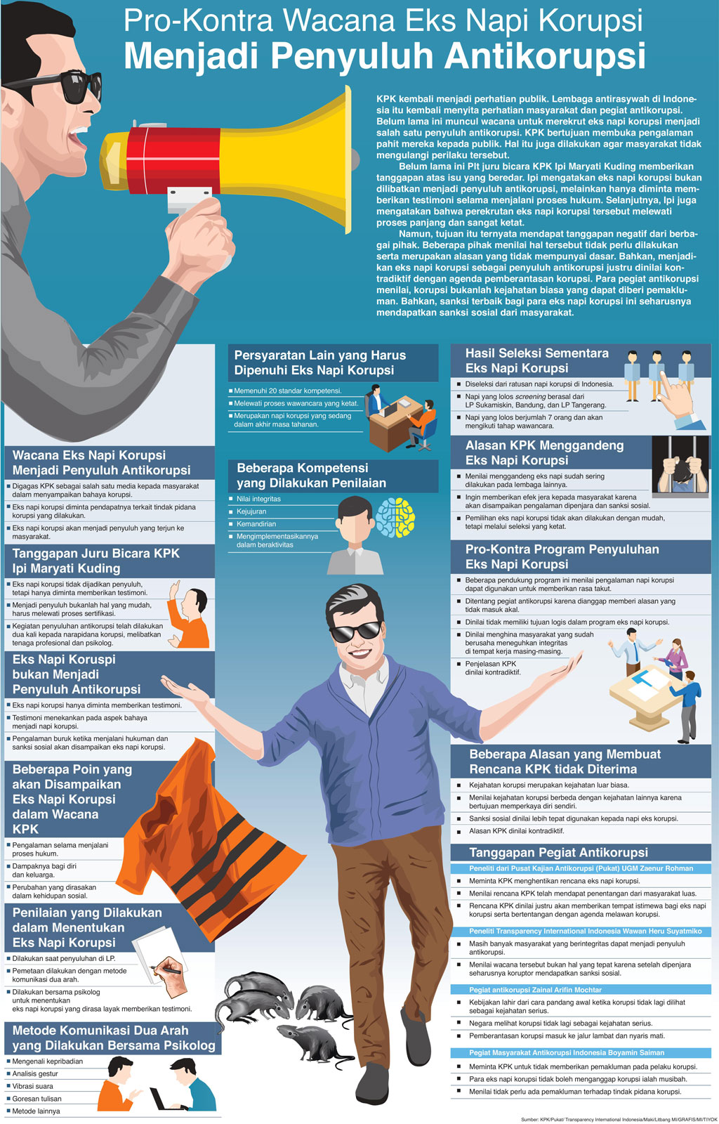 Pro-Kontra Wacana Eks Napi Korupsi Menjadi Penyuluh Antikorupsi