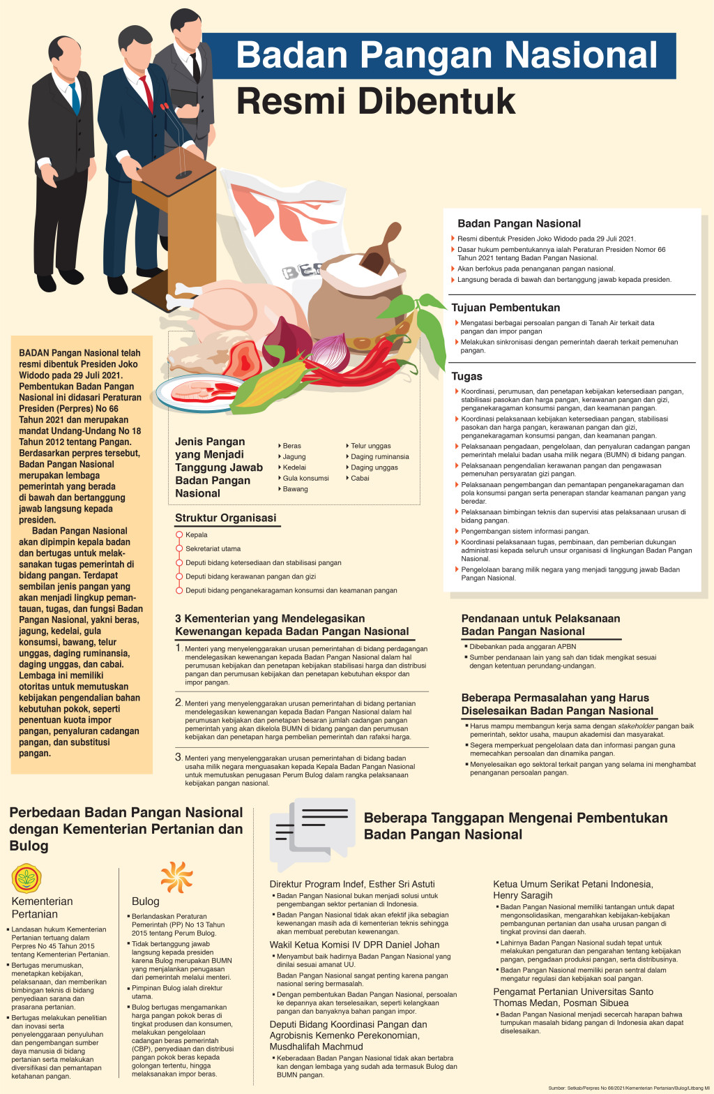 Badan Pangan Nasional Resmi Dibentuk