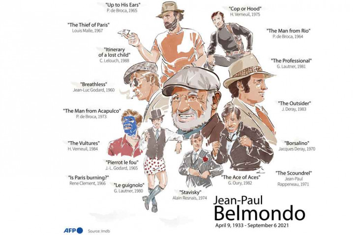 Dikenal di Prancis sebagai Bebel, Belmondo juga sering disebut Le Magnifique (The Magnificent), setelah sindiran agen rahasia tahun 1970-an yang dibintanginya.