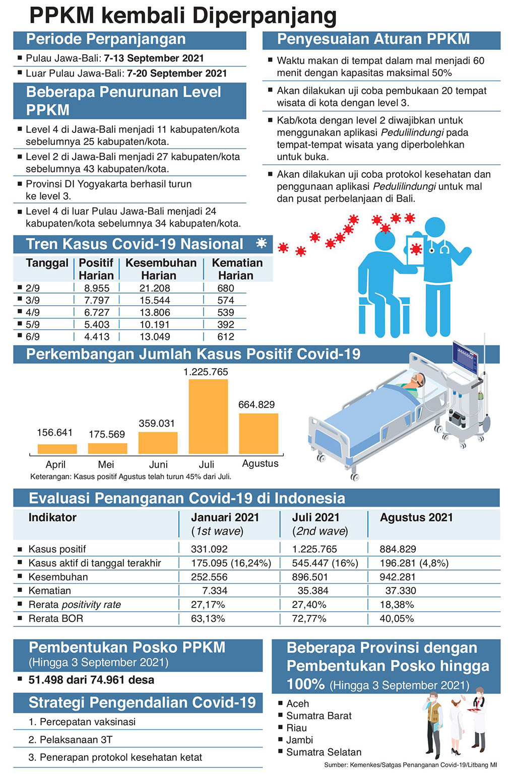 PPKM Kembali Diperpanjang