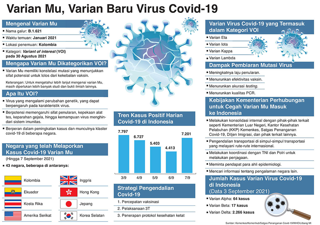 Lebih Siap Menangkal Varian Mu