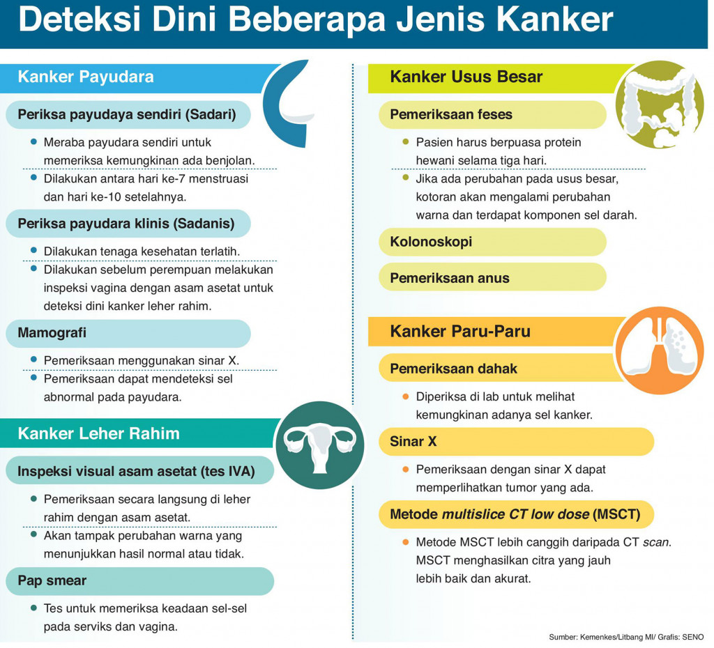 Membentengi Diri dari Risiko Kanker