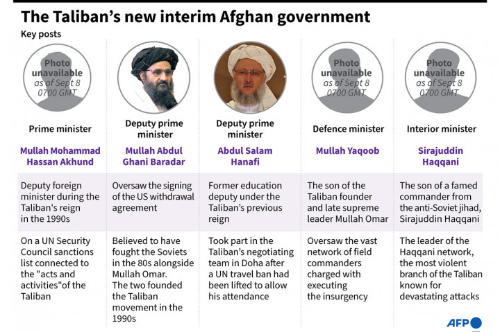 Sementara itu, Sirajuddin Haqqani diangkat sebagai menteri dalam negeri yang baru. Ia merupakan putra pendiri jaringan Haqqani yang dikategorikan sebagai gembong teroris oleh Washington. Haqqani juga menjadi salah satu orang yang paling diburu FBI akibat keterlibatannya dalam serangan bunuh diri dan hubungannya dengan al-Qaeda.