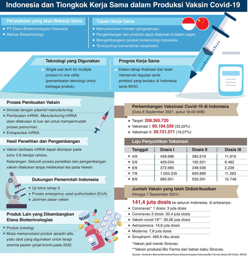 Produksi Vaksin mRNA, RI Gandeng Tiongkok