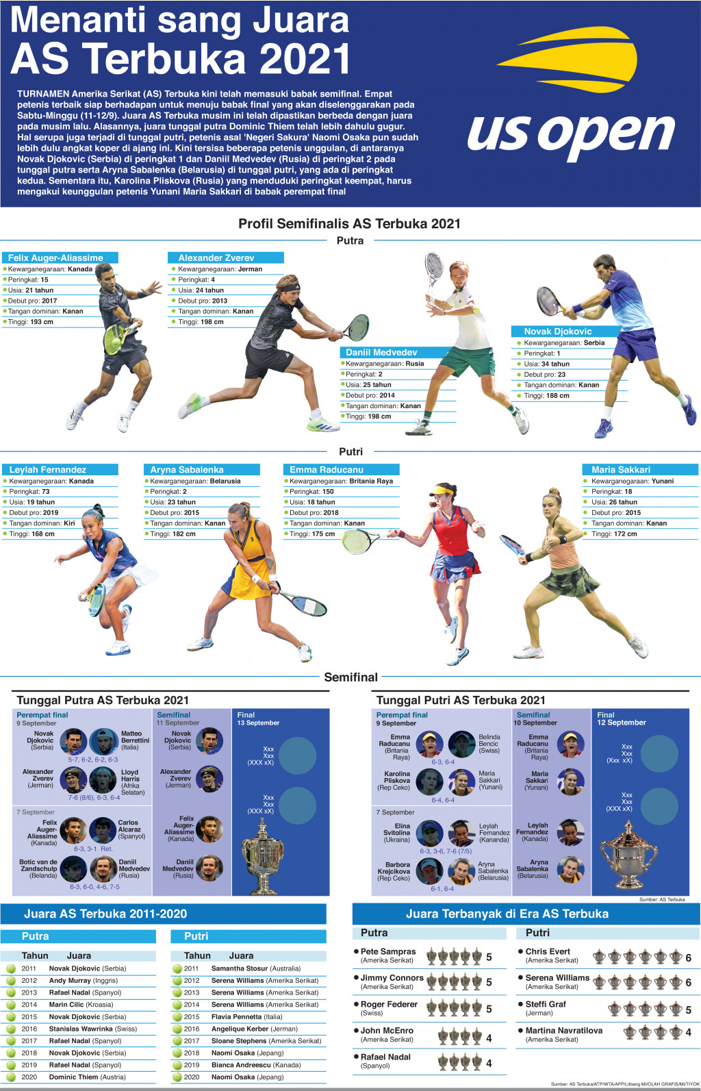 Menanti Sang Juara AS Terbuka 2021