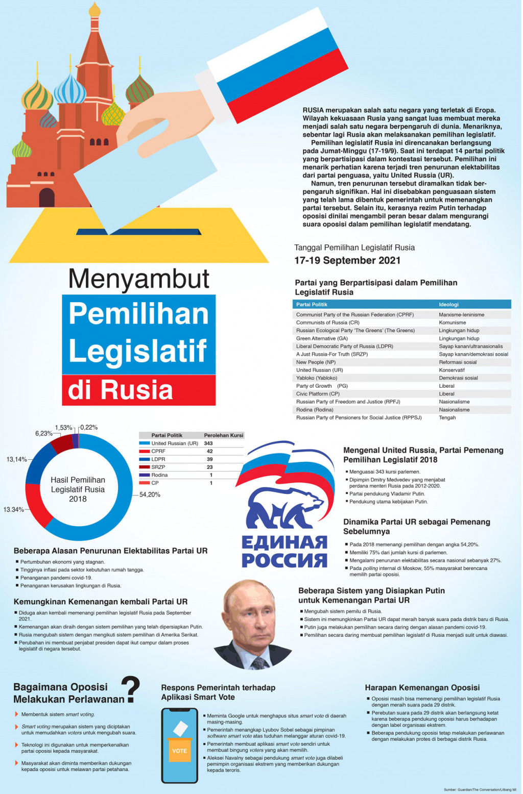 Menyambut Pemilihan Legislatif di Rusia