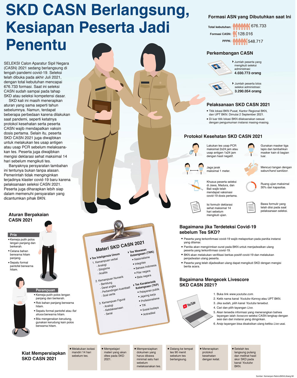 SKD CASN Berlangsung, Kesiapan Peserta Jadi Penentu