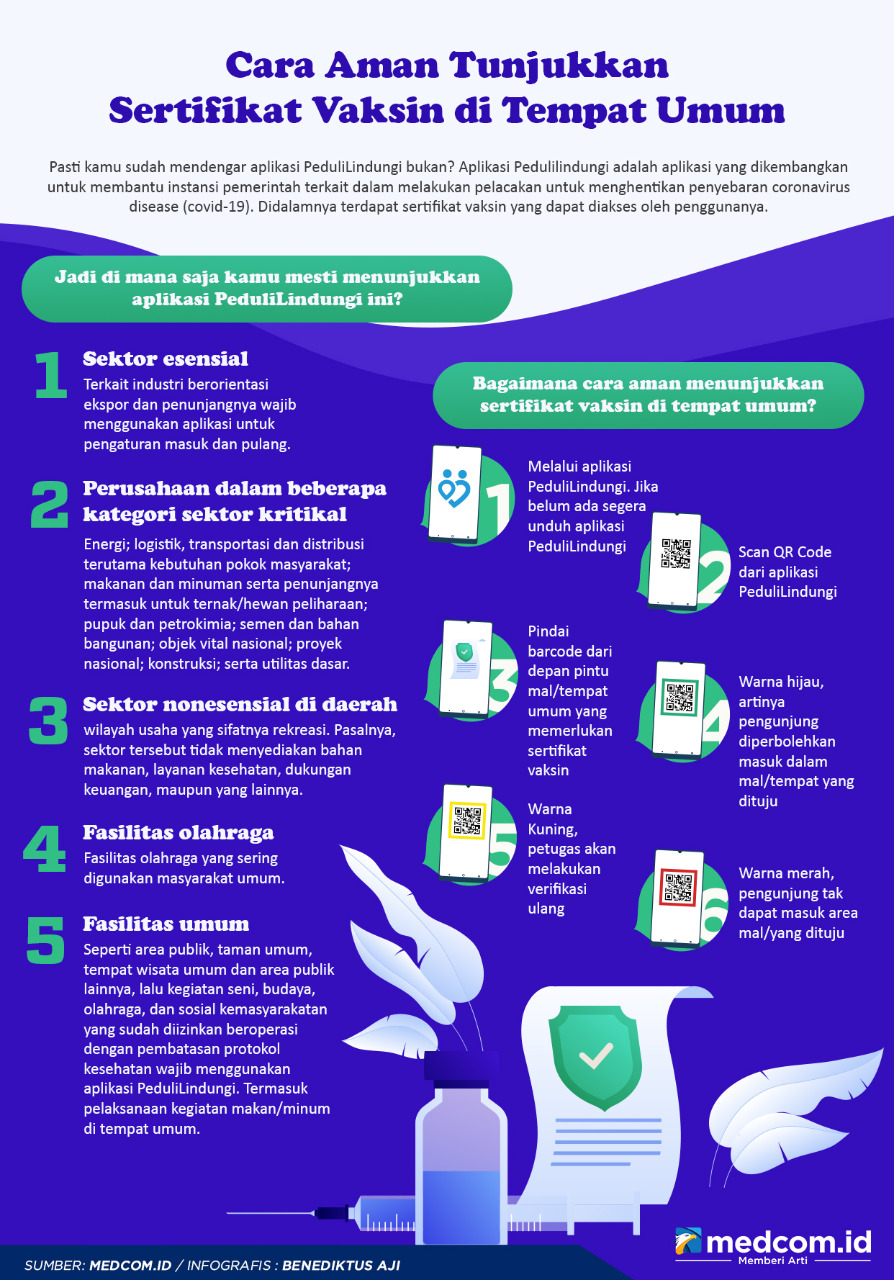 Cara Aman Tunjukkan Sertifikat Vaksin di Tempat Umum