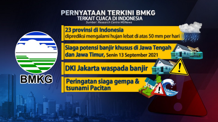 Waspada Potensi Bencana Hidrometeorologi