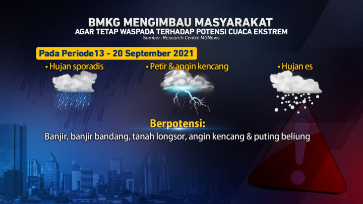 Waspada Potensi Bencana Hidrometeorologi