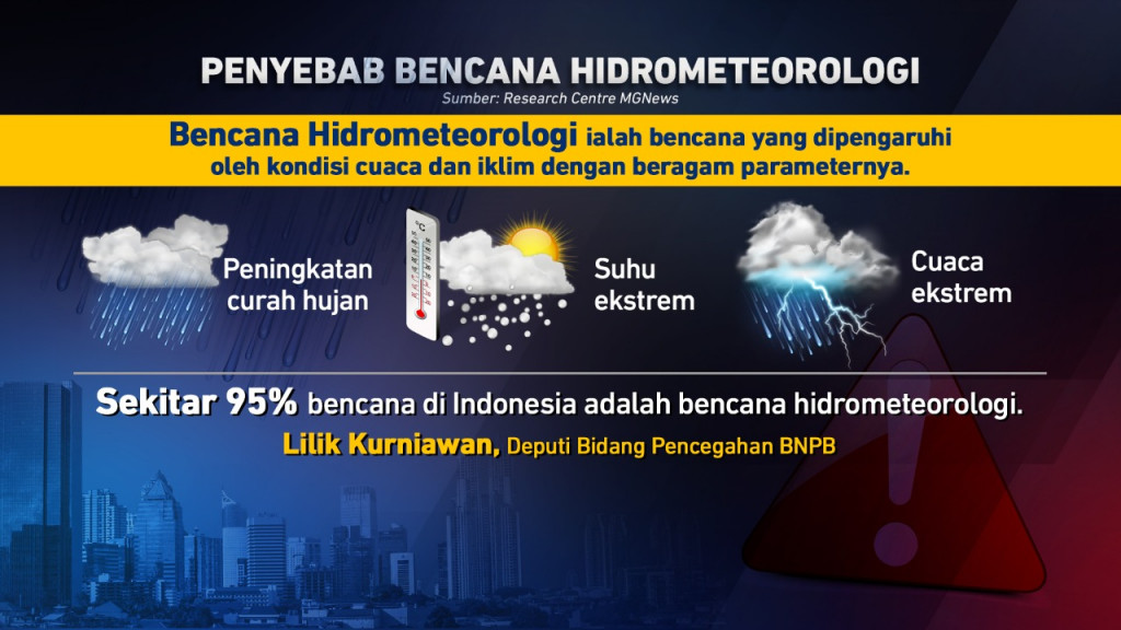 Waspada Potensi Bencana Hidrometeorologi