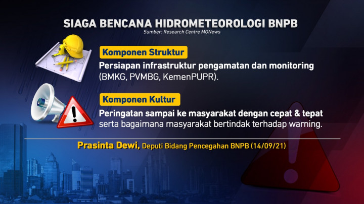 Waspada Potensi Bencana Hidrometeorologi