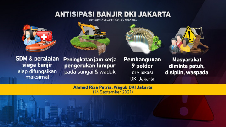 Waspada Potensi Bencana Hidrometeorologi