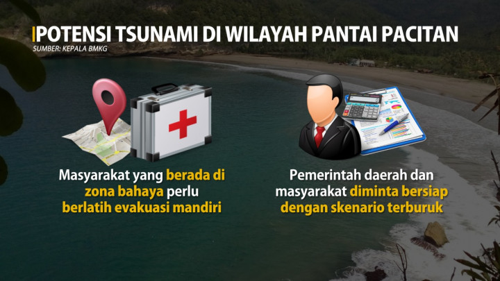 Pacitan Berpotensi Diterjang Tsunami Setinggi 28 Meter, Ini Upaya Mitigasinya