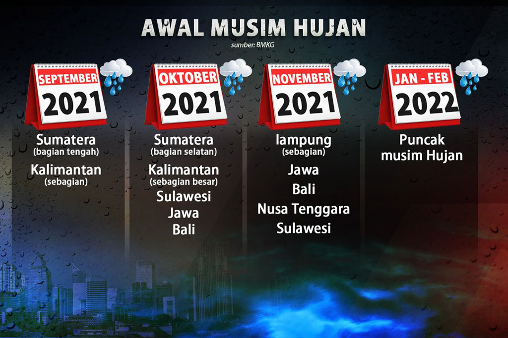 Waspada Fenomena Cuaca La Nina