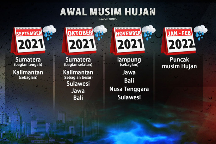 Waspada Fenomena Cuaca La Nina