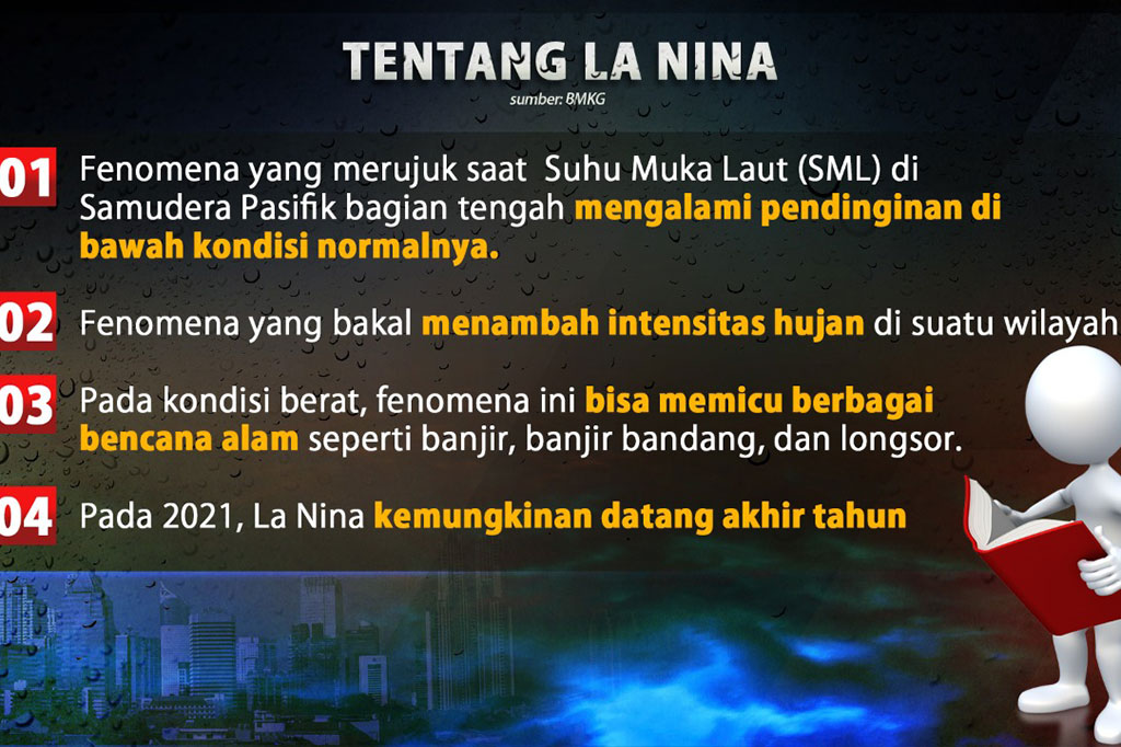 Waspada Fenomena Cuaca La Nina