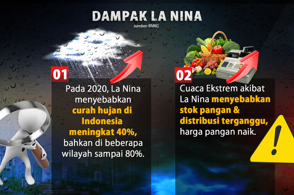 Waspada Fenomena Cuaca La Nina