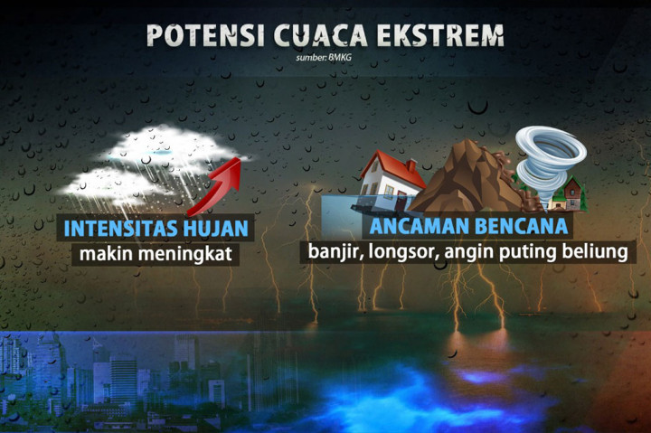 Waspada Fenomena Cuaca La Nina