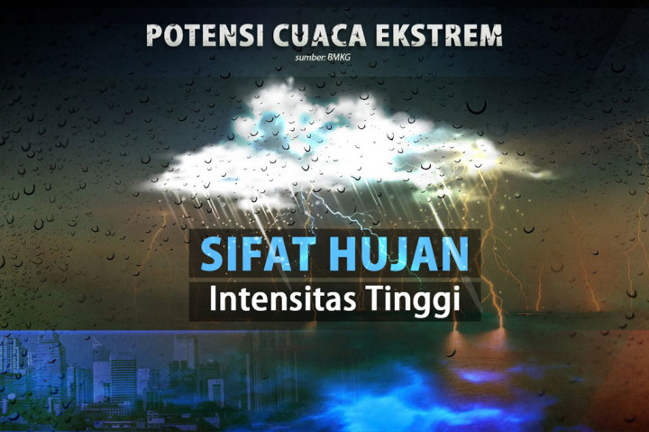 Waspada Fenomena Cuaca La Nina