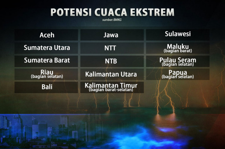 Waspada Fenomena Cuaca La Nina