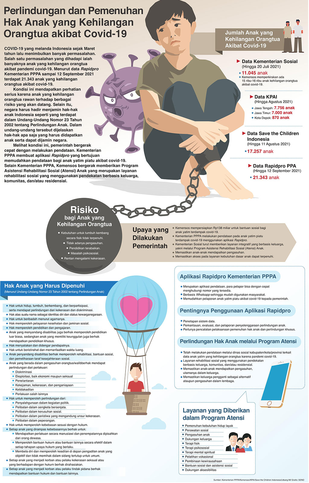 Perlindungan dan Pemenuhan Hak Anak yang Kehilangan Orangtua akibat Covid-19