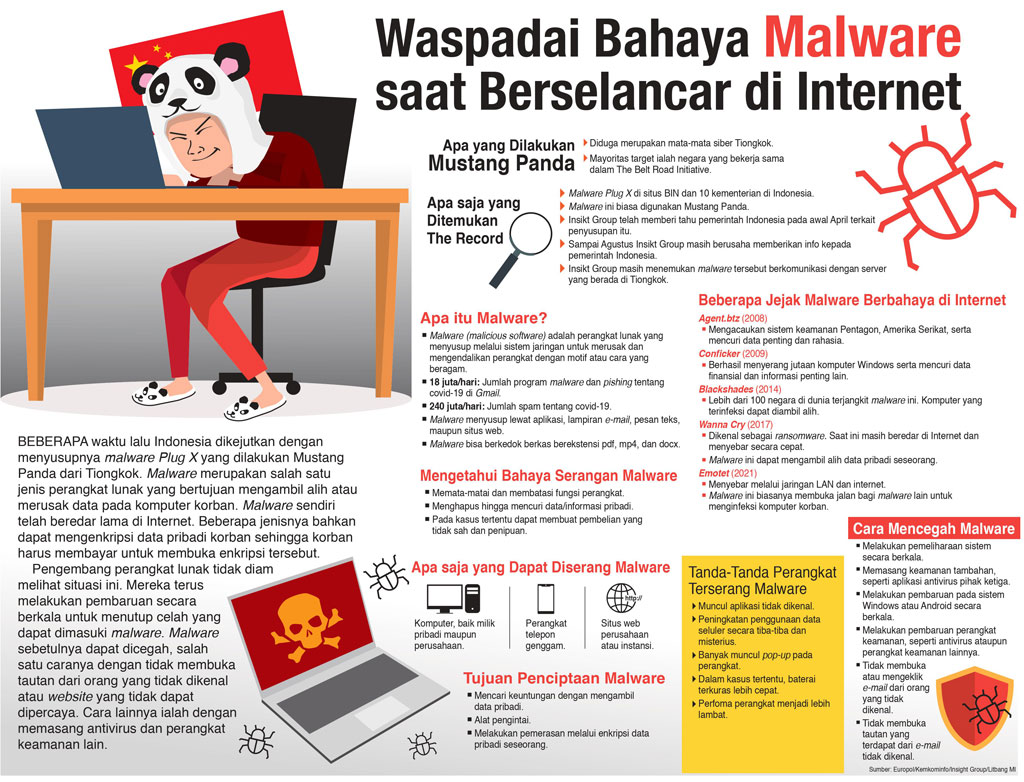 Waspadai Bahaya Malware saat Berselancar di Internet