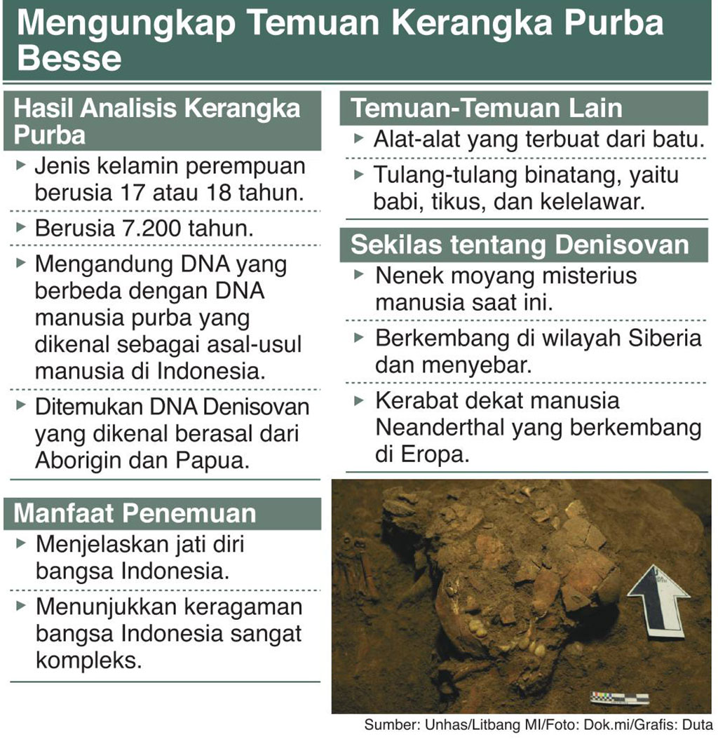 Mengungkap Temuan Kerangka Purba Besse