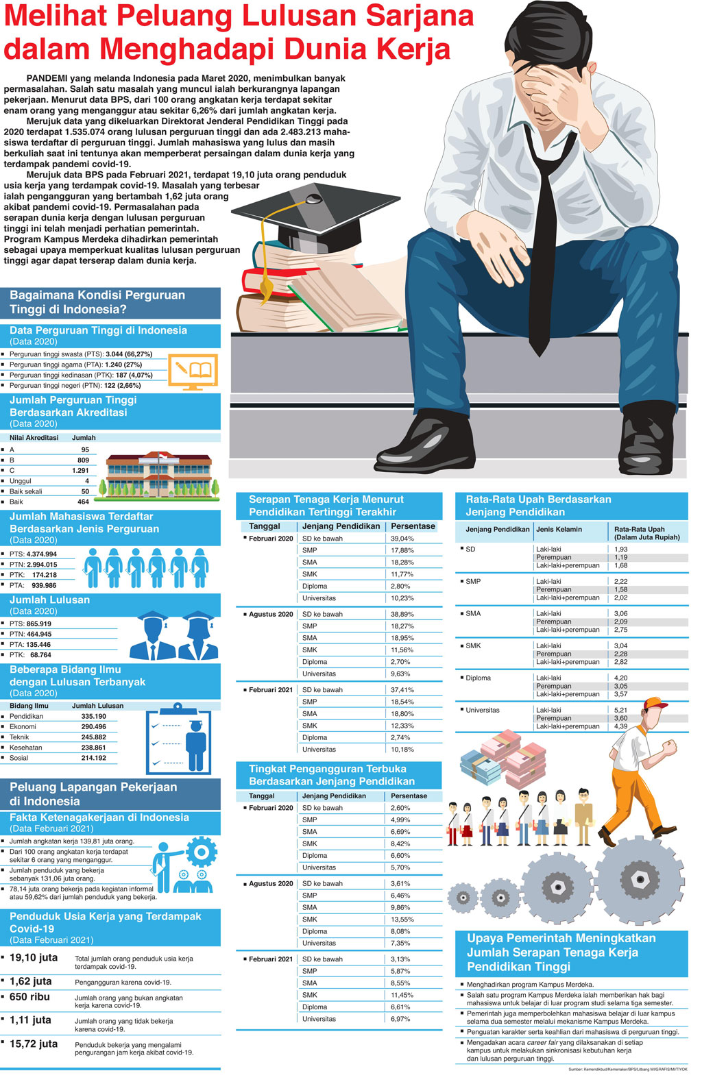 Melihat Peluang Lulusan Sarjana dalam Menghadapi Dunia Kerja