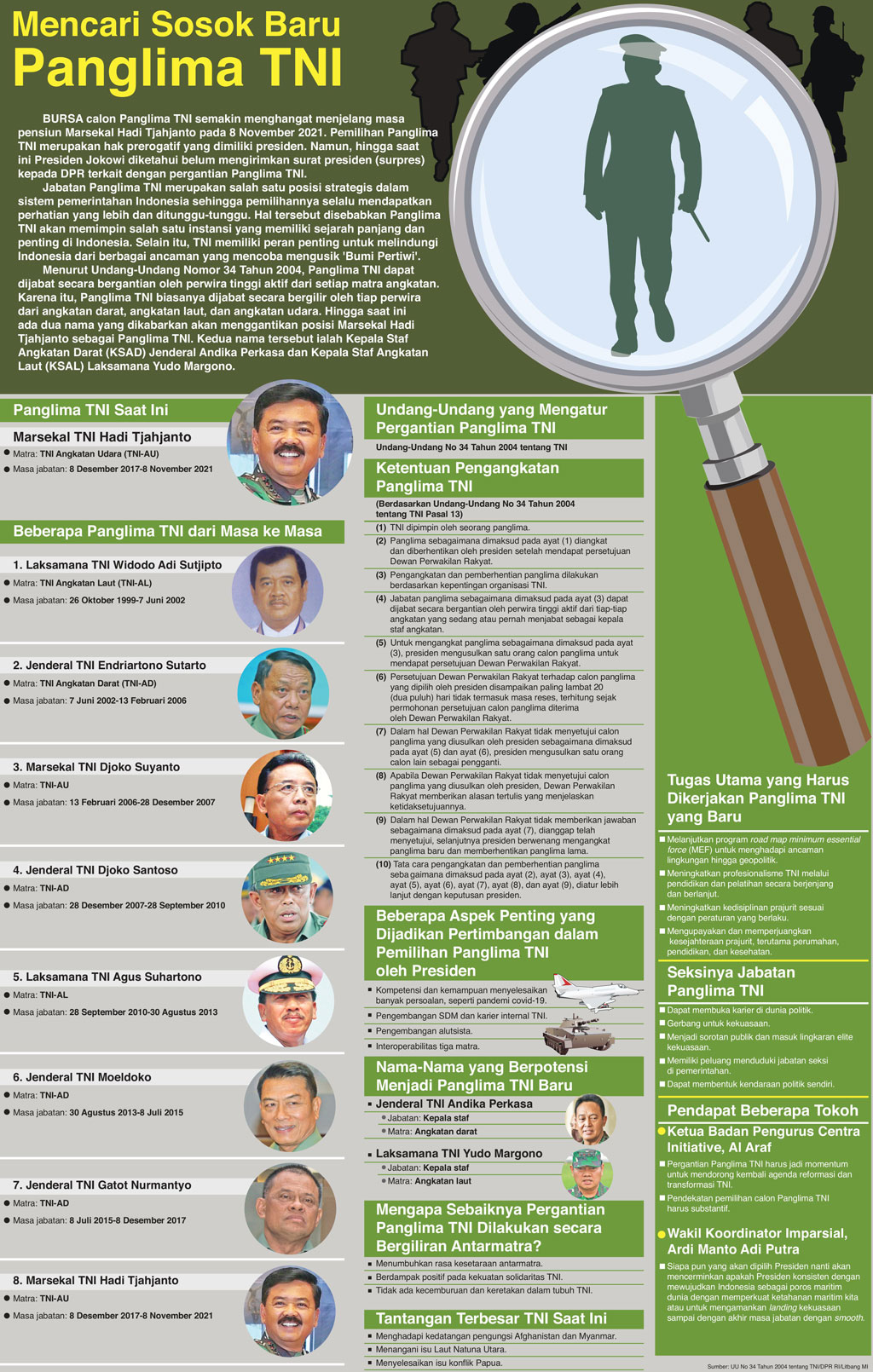 Mencari Sosok Baru Panglima TNI