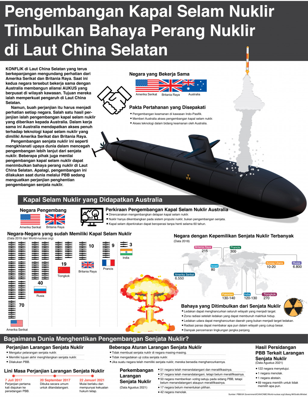 Pengembangan Kapal Selam Nuklir Timbulkan Bahaya Perang Nuklir di Laut China Selatan