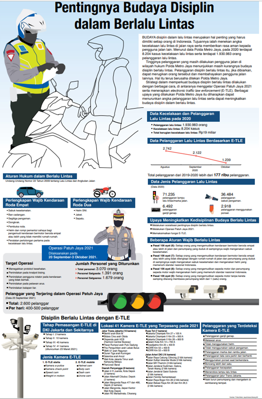 Pentingnya Budaya Disiplin dalam Berlalu Lintas