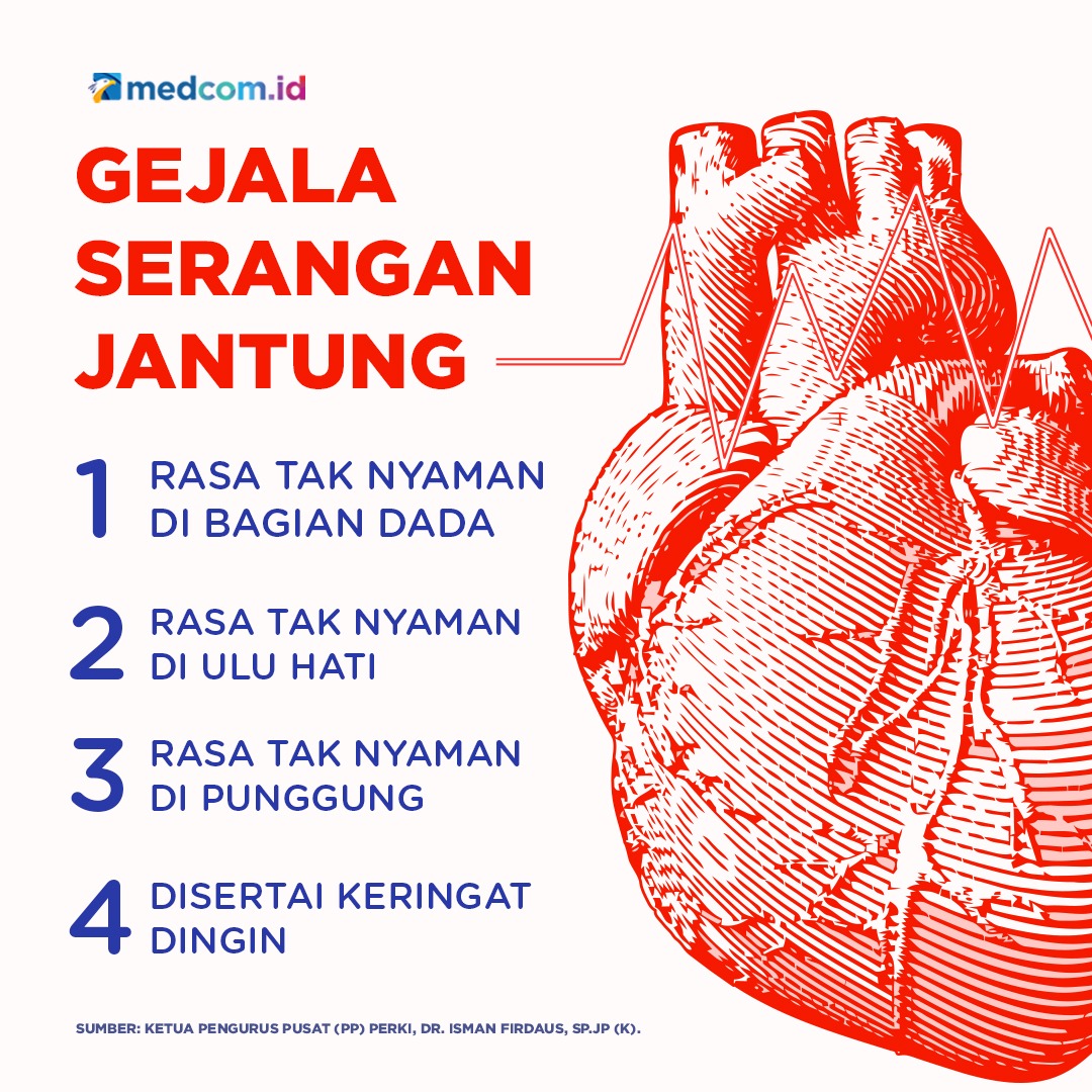 Kenali Gejala Serangan Jantung