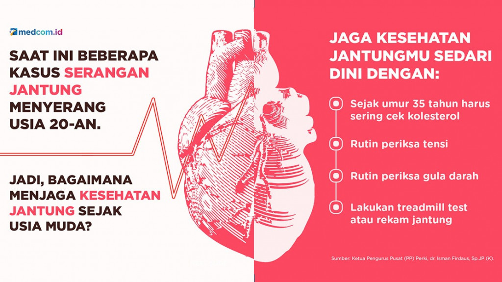 Menjaga Kesehatan Jantung Sejak Usia Muda