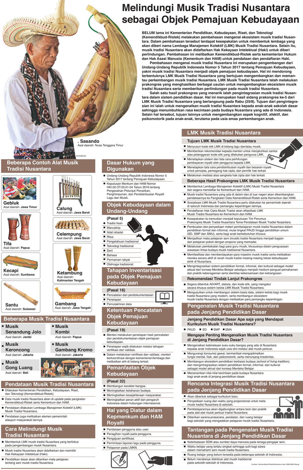 Melindungi Musik Tradisi Nusantara sebagai Objek Pemajuan Kebudayaan