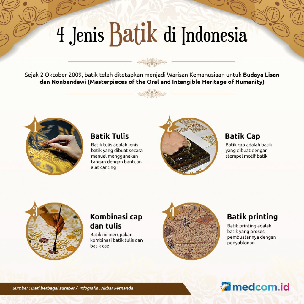Empat Jenis Batik di Indonesia