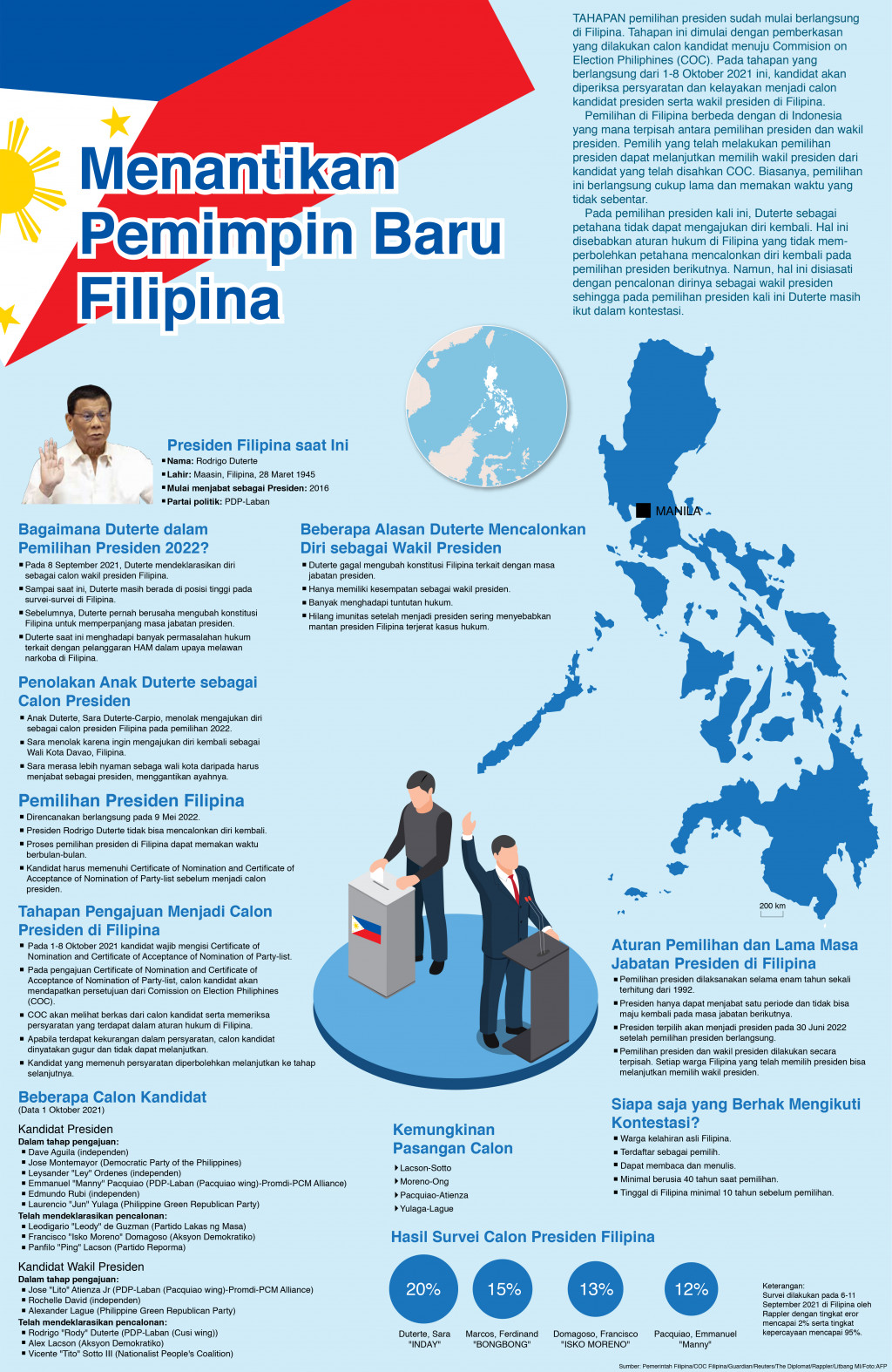 Menantikan Pemimpin Baru Filipina