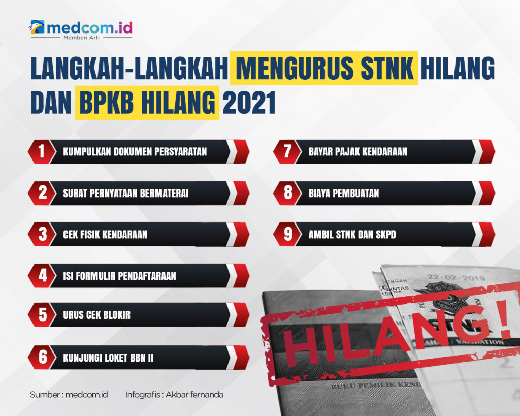 Langkah-langkah Mengurus STNK dan BPKB Hilang 2021