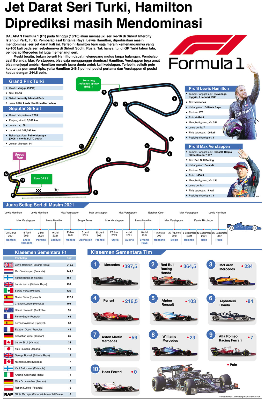 Jet Darat Seri Turki, Hamilton Diprediksi masih Mendominasi