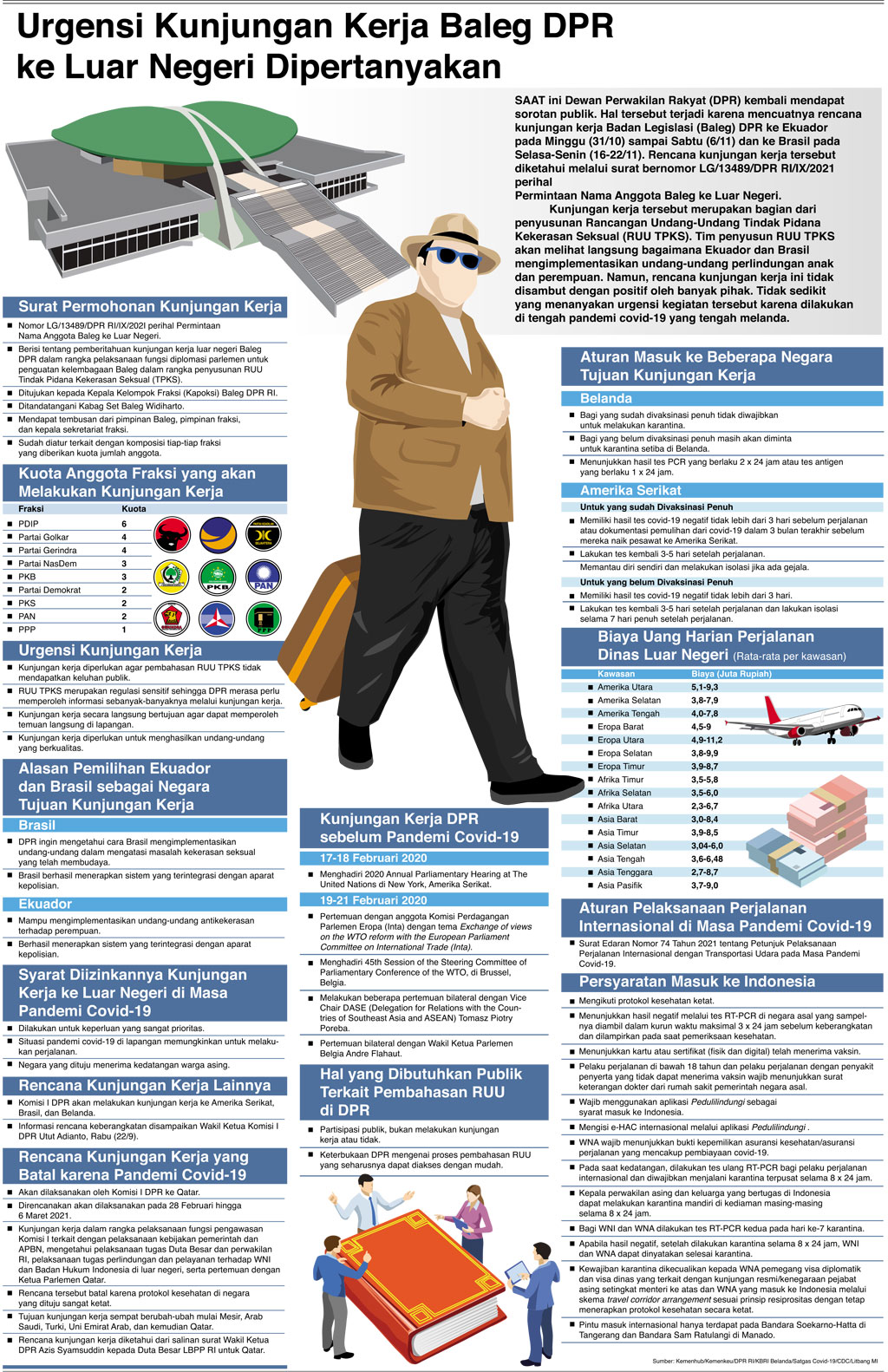 Urgensi Kunjungan Kerja Baleg DPR ke Luar Negeri Dipertanyakan