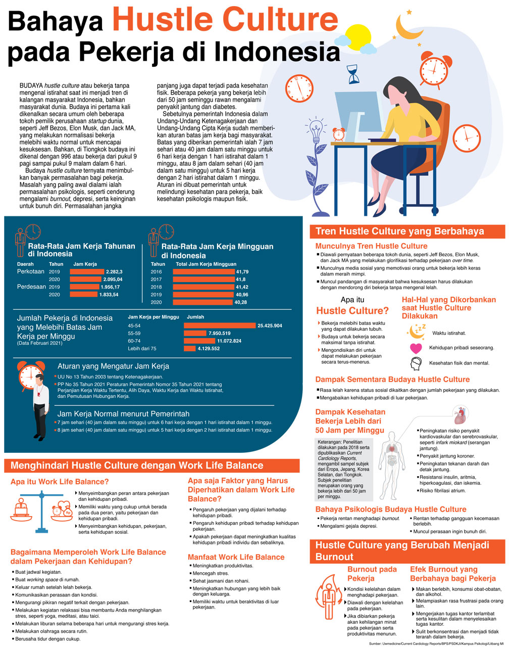 Bahaya Hustle Culture pada Pekerja di Indonesia