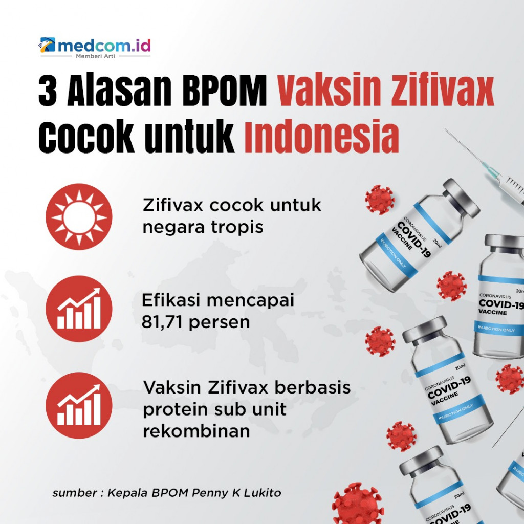 3 Alasan BPOM Vaksin Zifivax Cocok untuk Indonesia