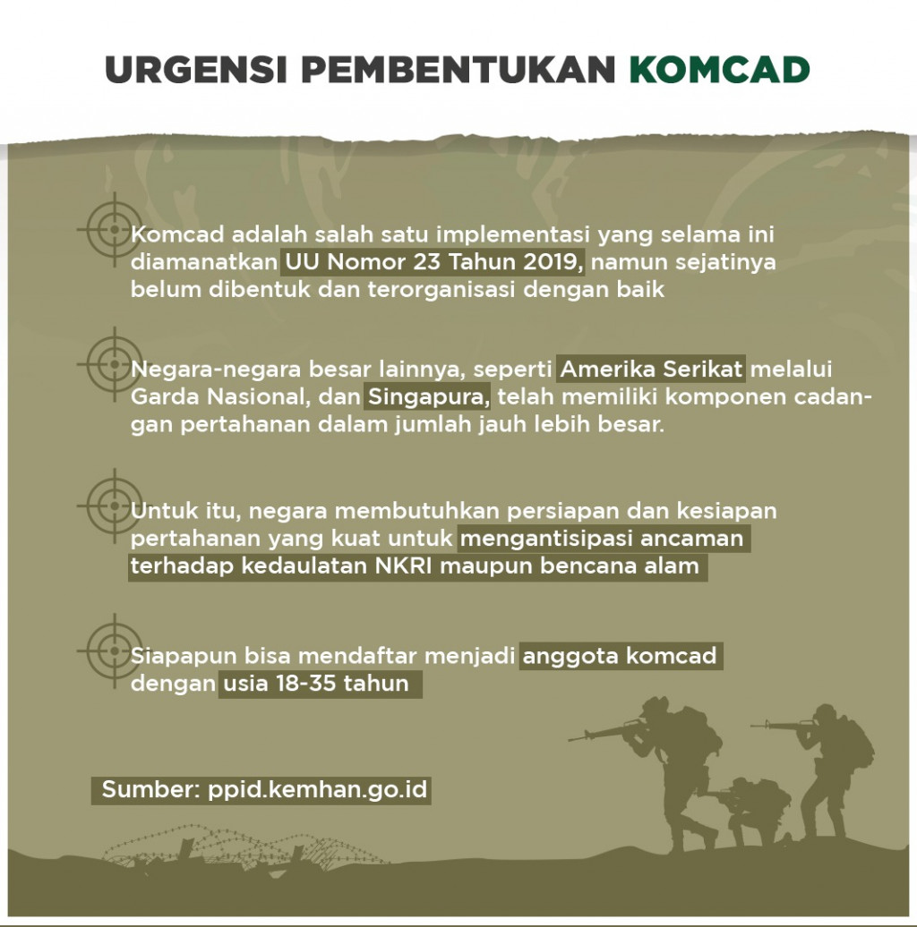 Mengenal Komponen Cadangan (Komcad) dan Urgensinya