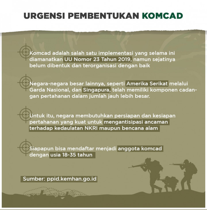 Mengenal Komponen Cadangan (Komcad) dan Urgensinya