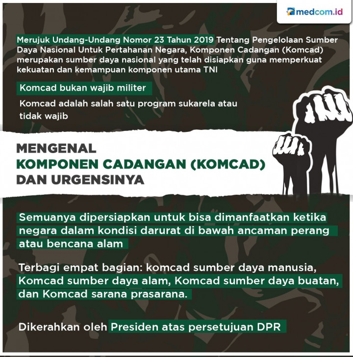 Mengenal Komponen Cadangan (Komcad) dan Urgensinya