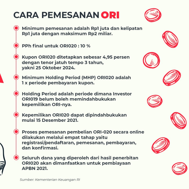 10 Keuntungan Berinvestasi di ORI