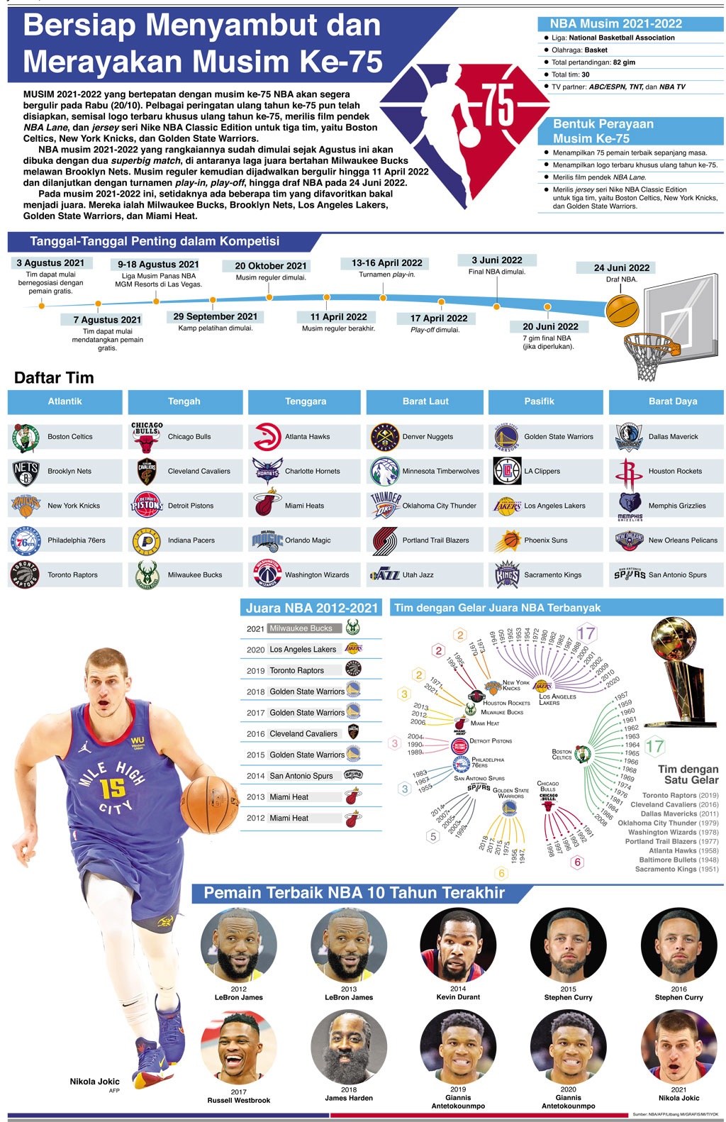 Bersiap Menyambut dan Merayakan Musim Ke-75