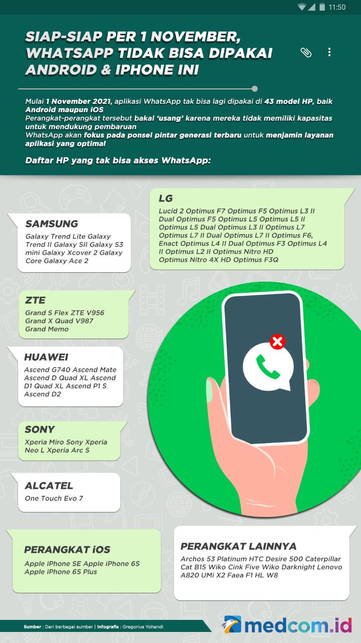 Per 1 November Whatsapp tidak Bisa Dipakai di Android dan Iphone Ini