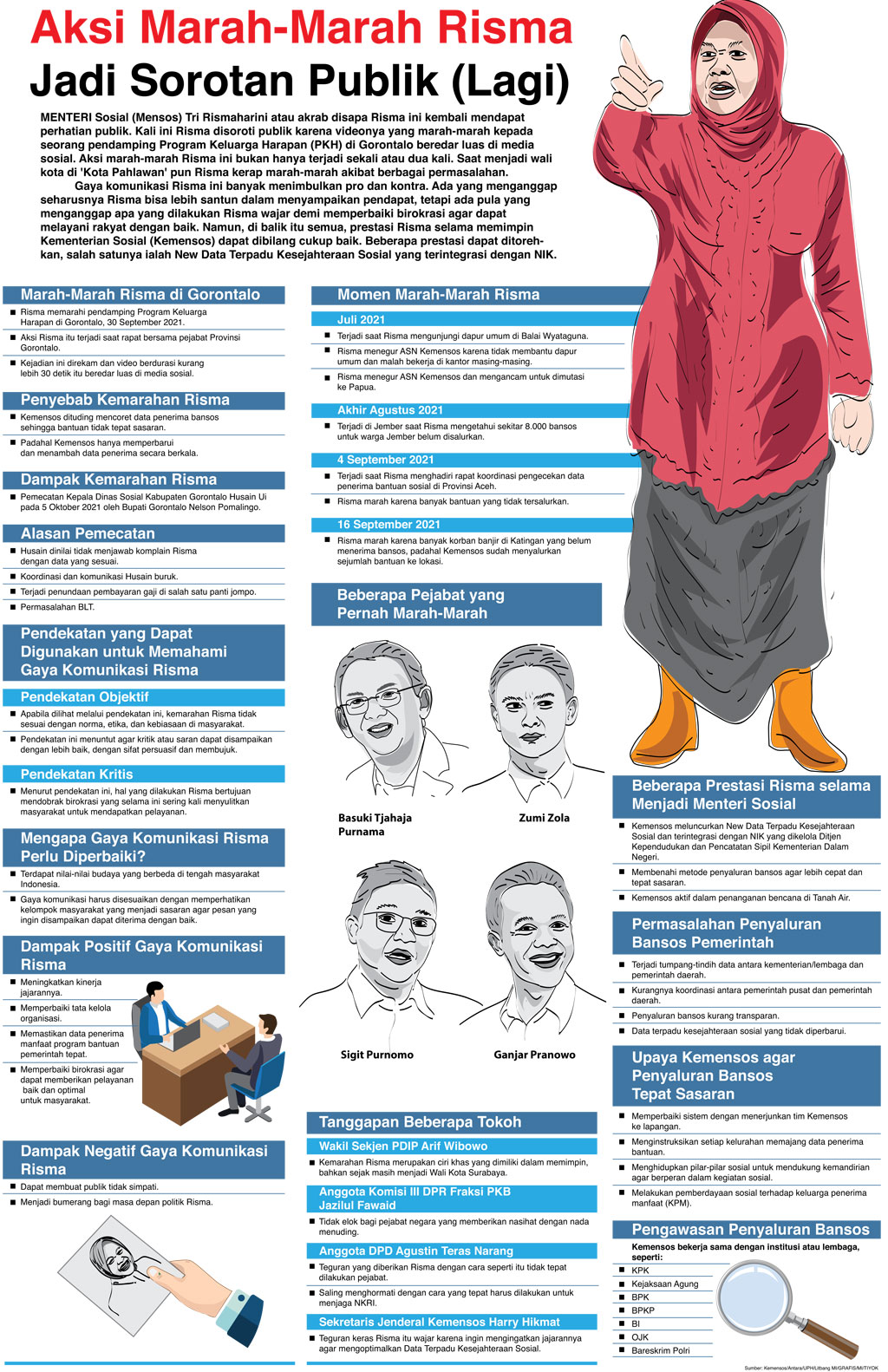 Aksi Marah-Marah Risma Jadi Sorotan Publik (Lagi)