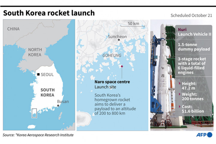  Korea Selatan siap melakukan uji peluncuran pertama roket buatan dalam negeri ke luar angkasa pada Kamis, 21 Oktober 2021. Ini merupakan langkah besar untuk memulai program luar angkasa negara itu.